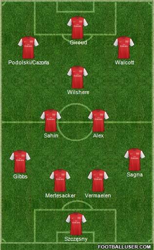 Arsenal Formation 2012