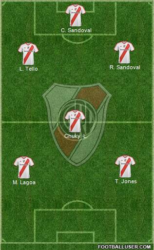 River Plate Formation 2012