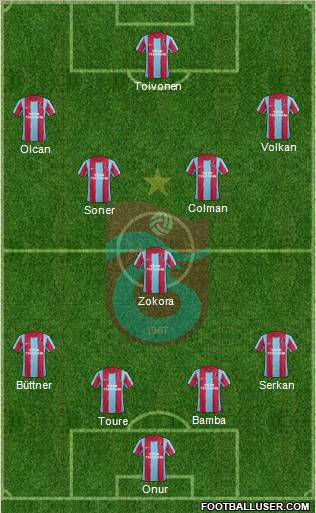 Trabzonspor Formation 2012