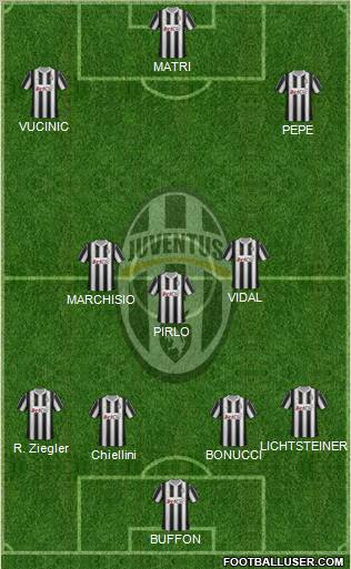 Juventus Formation 2012