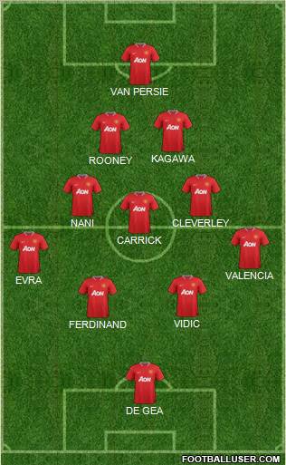 Manchester United Formation 2012