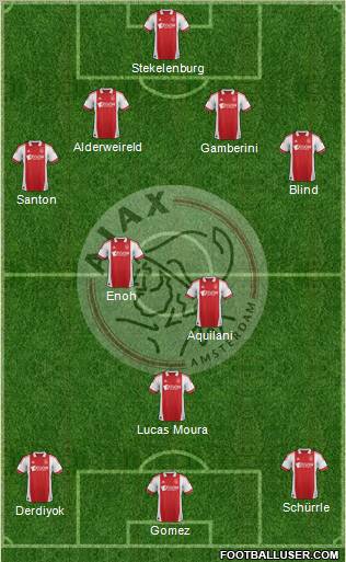 AFC Ajax Formation 2012