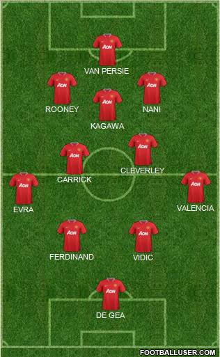 Manchester United Formation 2012