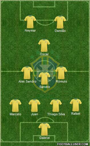 Brazil Formation 2012
