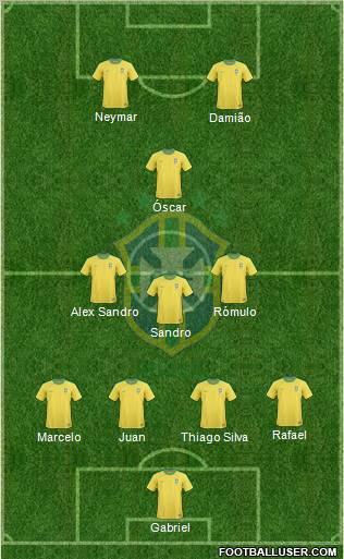 Brazil 4-3-1-2 football formation