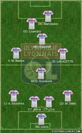 Olympique Lyonnais Formation 2012