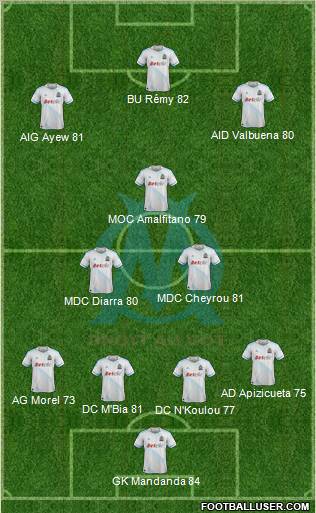 Olympique de Marseille Formation 2012