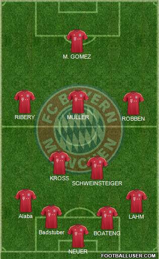 FC Bayern München Formation 2012