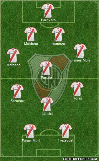 River Plate Formation 2012