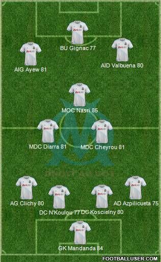 Olympique de Marseille Formation 2012