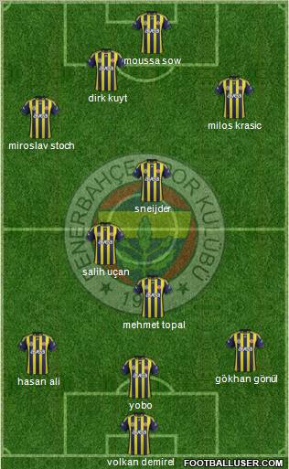 Fenerbahçe SK Formation 2012