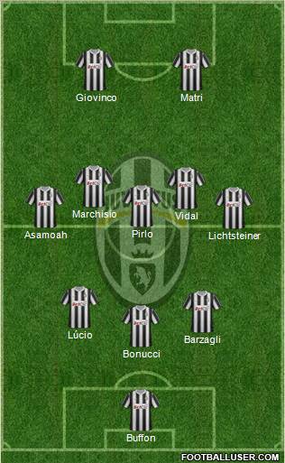 Juventus Formation 2012