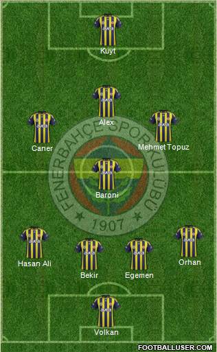 Fenerbahçe SK Formation 2012
