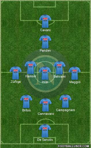 Napoli Formation 2012
