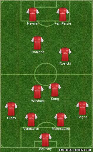 Arsenal Formation 2012