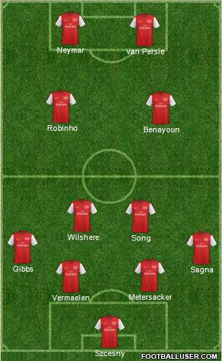 Arsenal Formation 2012