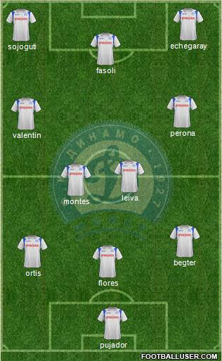 Dinamo Minsk Formation 2012
