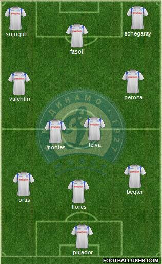 Dinamo Minsk 3-4-3 football formation