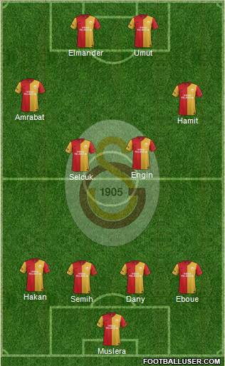 Galatasaray SK Formation 2012