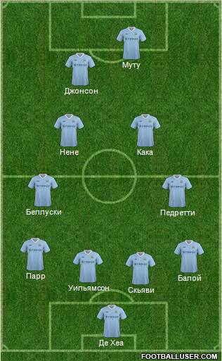 Manchester City Formation 2012
