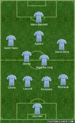 Manchester City Formation 2012