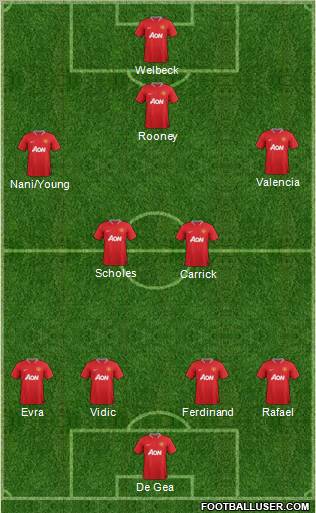 Manchester United Formation 2012