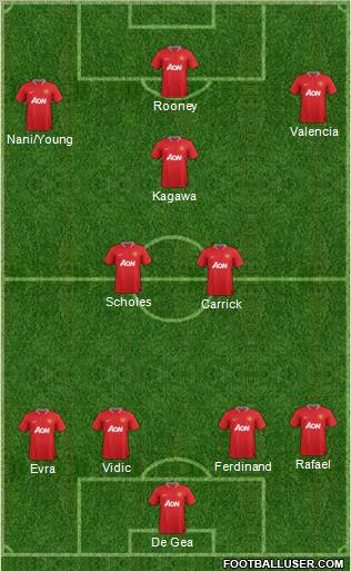 Manchester United Formation 2012
