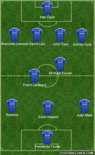 Chelsea Formation 2012