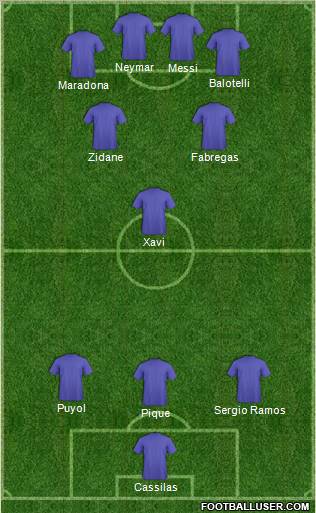 Dream Team Formation 2012