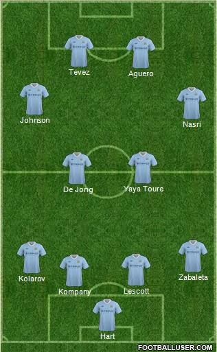 Manchester City Formation 2012