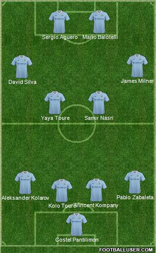 Manchester City Formation 2012