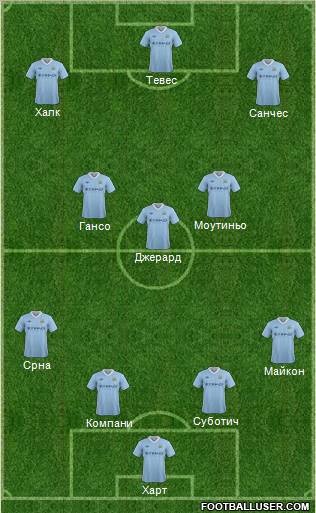 Manchester City Formation 2012