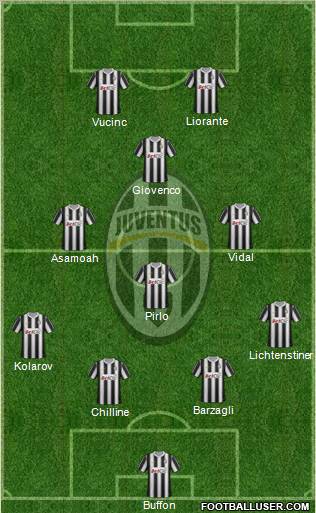 Juventus Formation 2012