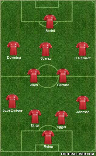 Liverpool Formation 2012