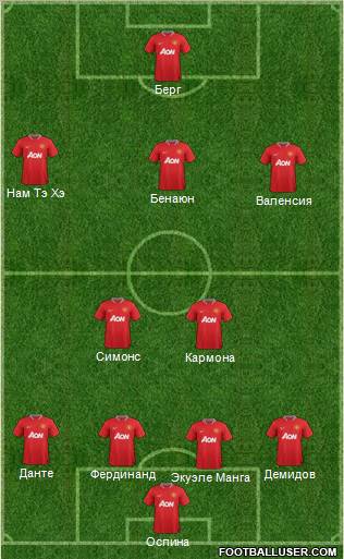 Manchester United Formation 2012