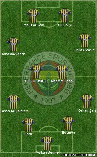 Fenerbahçe SK Formation 2012