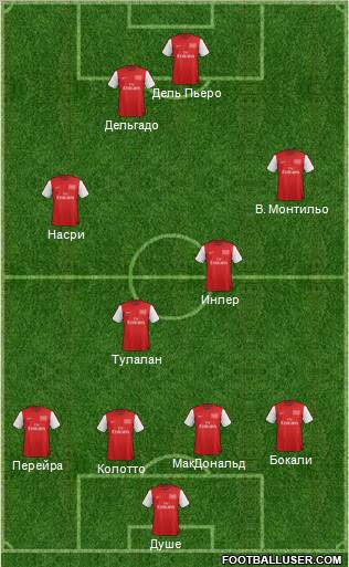 Arsenal Formation 2012