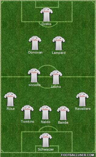 Fulham Formation 2012