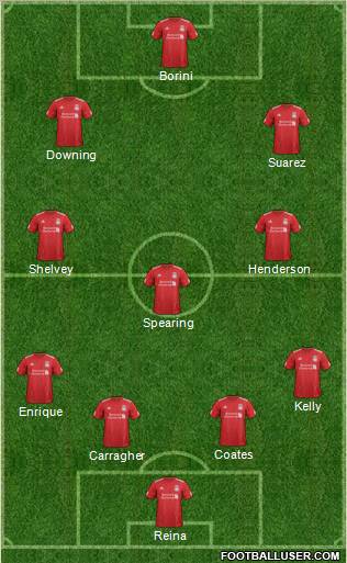 Liverpool Formation 2012