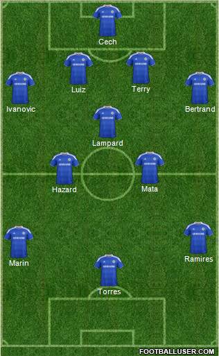 Chelsea Formation 2012