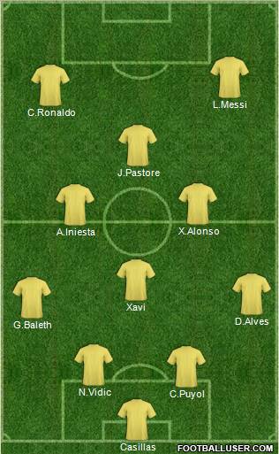 Dream Team Formation 2012