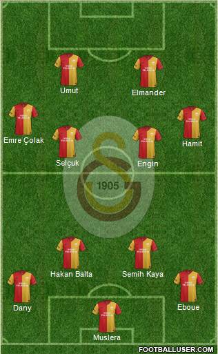 Galatasaray SK Formation 2012