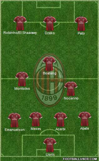 A.C. Milan Formation 2012