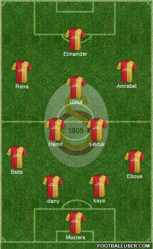 Galatasaray SK Formation 2012