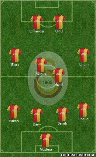 Galatasaray SK Formation 2012