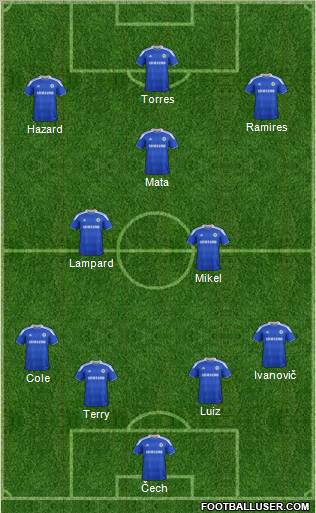 Chelsea Formation 2012