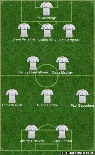Tottenham Hotspur Formation 2012