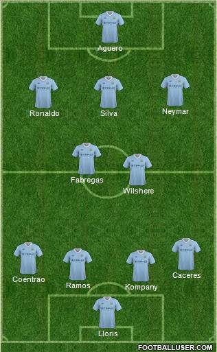 Manchester City Formation 2012