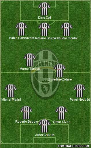 Juventus Formation 2012