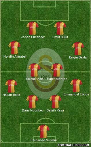 Galatasaray SK Formation 2012